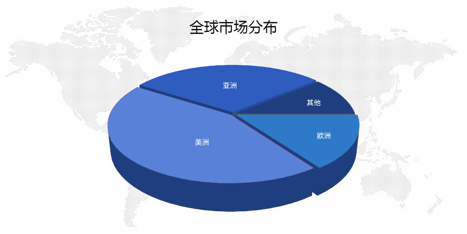 全球市場(chǎng)分布